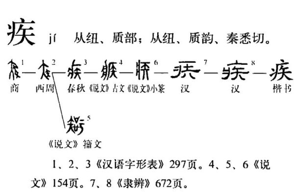 疾的拼音是jí-红迪亚