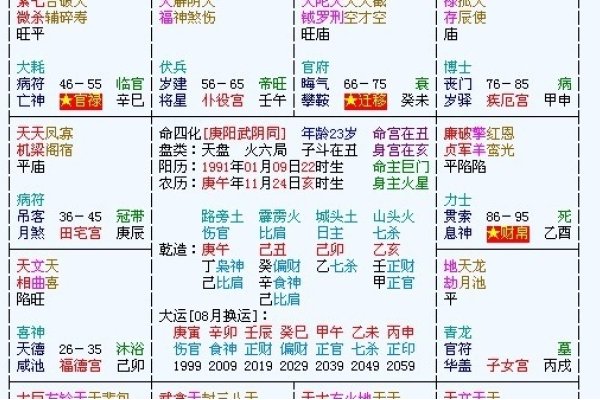 瓷都在线排盘分析，推荐，，八字排盘解读与喜用神查询，四柱五行解析及命理预测，在线八字算命与命运走势揭秘，瓷都八字测算，健康、财运、婚姻透视，阴阳五行平衡与个人运势解析-红迪亚