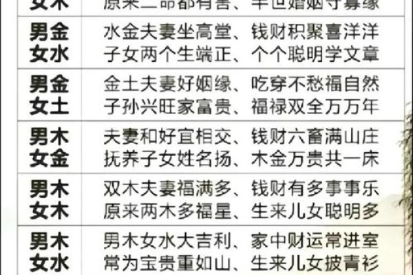 免费八字算命与姻缘匹配分析，深入了解你的命运和缘分-红迪亚