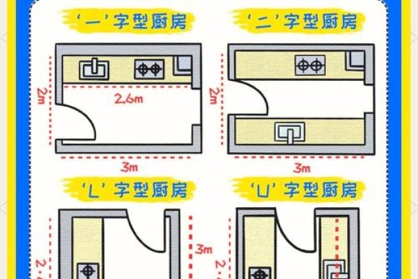 厨房风水宝典，门位与摆设的秘密-红迪亚