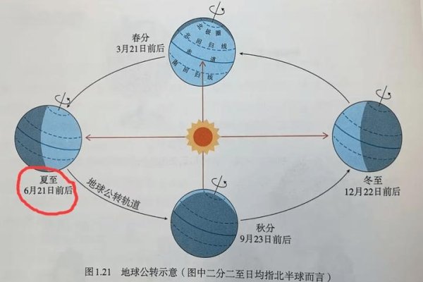 秋分日历，精确时间与意义，2024年秋分时，太阳直射地球赤道，昼夜平分。作为二十四节气之一和传统的祭月节，秋分的到来不仅标志着季节的更迭，更承载着丰富的文化和自然寓意。具体时间为每年公历的9月23日前后。-红迪亚
