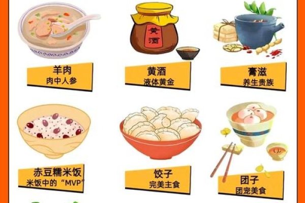 南方人立冬风俗食物多样，经典滋补肉类、地方特色菜品与传统应景美食丰富呈现。-红迪亚