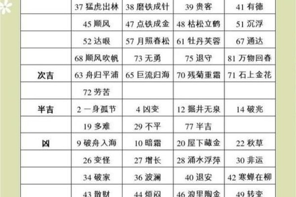 免费测名字分数,解析姓名五格数理,轻松了解个人运势-红迪亚