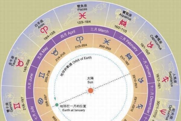 蛇夫座日期解析，神秘星座的出生日期与特质-红迪亚