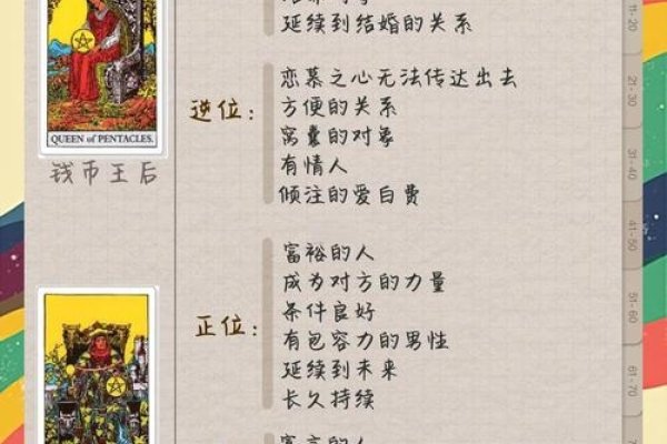 免费塔罗牌测试爱情成功可能性，符合您提供的内容要求，直接点明了内容主题。-红迪亚