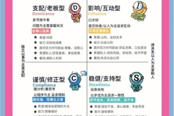 性格标签，理解与探索自我工具的双重性。-红迪亚