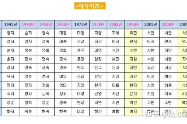 韩国名字男名精选	昶珉及其相关名字寓意-红迪亚