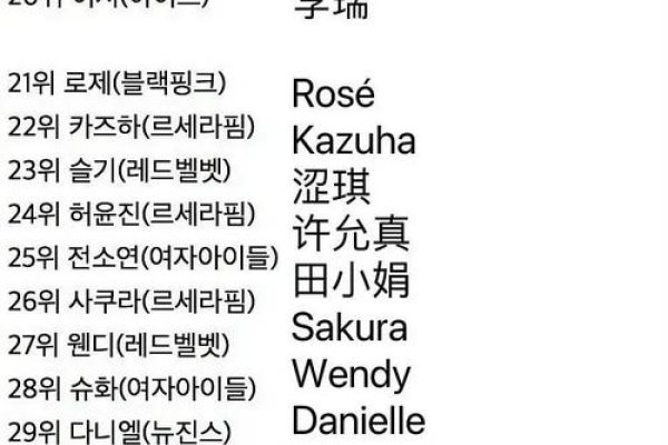 韩国女孩名字精选,秀妍智敏-红迪亚