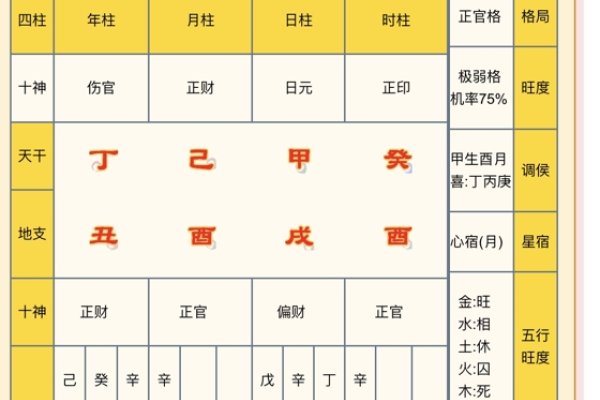 伤官生财女命解析-红迪亚