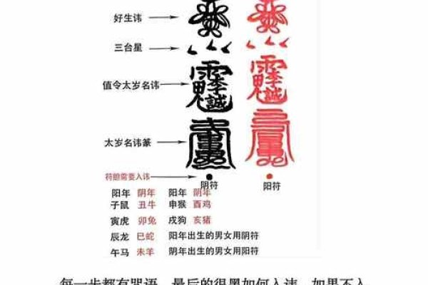 杨公化太岁秘法，化解冲犯，祈求平安的民俗信仰方法-红迪亚