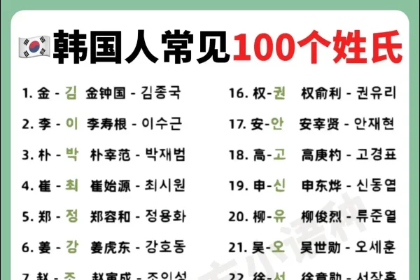 韩国男性名字精选-红迪亚