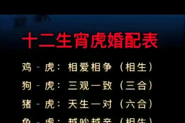 属虎的最佳配对与相克属相-红迪亚