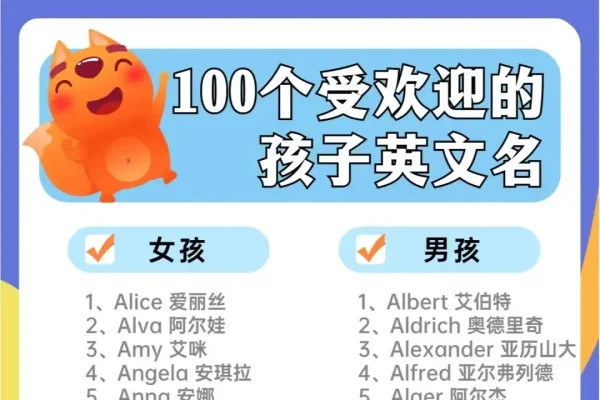 适合女生的英文名字精选,优雅、纯净与个性的融合,女生英文名推荐及解析,Amy寓意深爱,Lily象征纯洁,Grace展现优雅气质。Emma团结友好之意凸显女性特质;Hannah传递美好愿景的意味等各具特色。更有独特如faye、elaine和zora,分别代表仙女精灵之感、独立可爱以及黎明希望之意的选择多样丰富。这些简洁易记的名字不仅好听且充满正能量气息令人印象深刻!-红迪亚