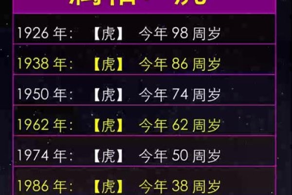 属虎年份表及年龄对照，详解各出生年份的属虎人年龄与特性-红迪亚