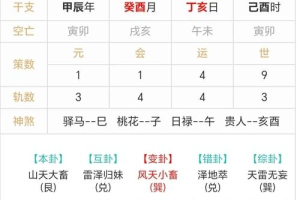 梅花易数在线排盘解析-红迪亚