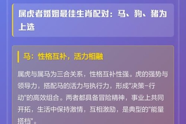 属虎最佳婚配，生肖马、狗和猪，和谐共处，互补互助-红迪亚