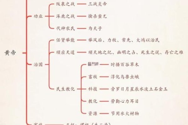 炎黄子孙的由来，黄帝与炎帝部落融合的文化认同与历史底蕴-红迪亚