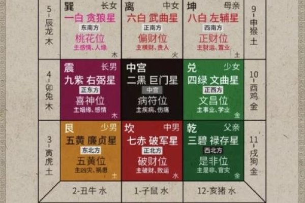 玄空风水学完整版，飞星派与吉凶方位解析-红迪亚