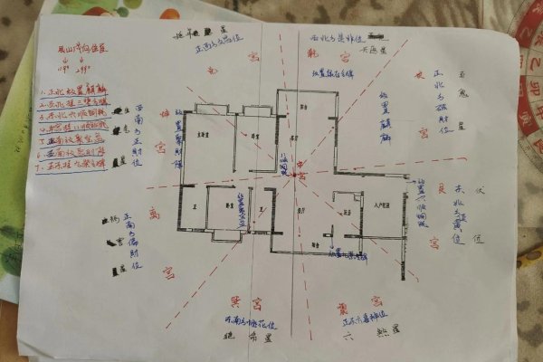 玄空风水案例分享，从布局、方向到实践解析-红迪亚