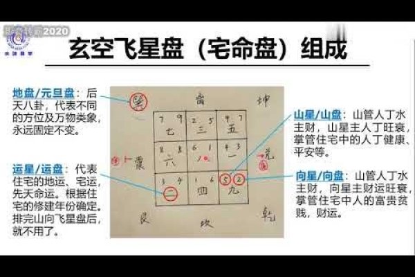 玄空飞星风水-红迪亚