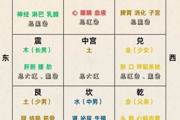 玄空九星详解，风水吉凶的判断依据-红迪亚