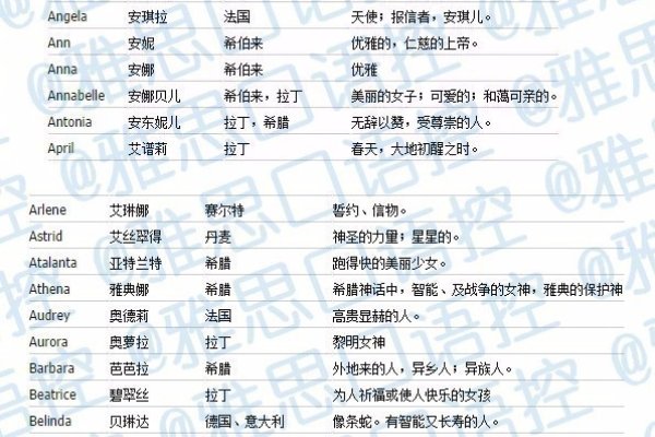 a开头的女生英文名精选-红迪亚