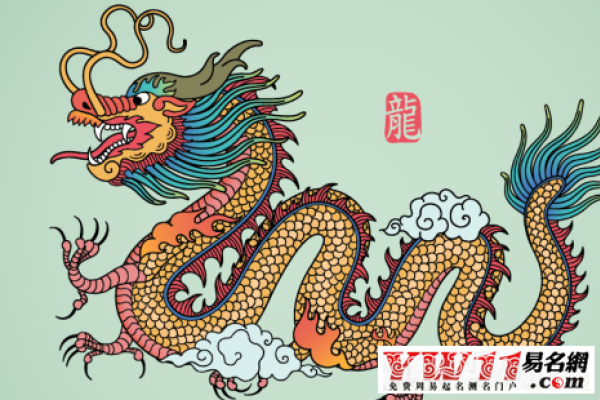 属龙年龄对照表，不同年份出生的人属相为龙的年龄及虚岁参考标题如下，根据生肖和出生年份，快速查询属龙人的实际年龄与虚岁之间关系。-红迪亚