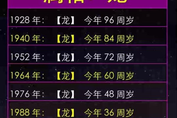 属龙年份一览，直接简洁，符合您的要求。-红迪亚