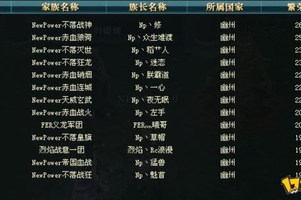 御龙在天游戏名字精选，龙腾九州、剑舞风云，英雄气质尽显-红迪亚