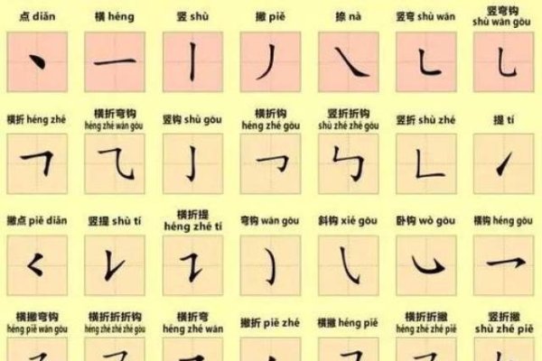 姓名笔画测试缘分深度揭秘，通过计算两人名字总笔划数探知特殊联系。-红迪亚