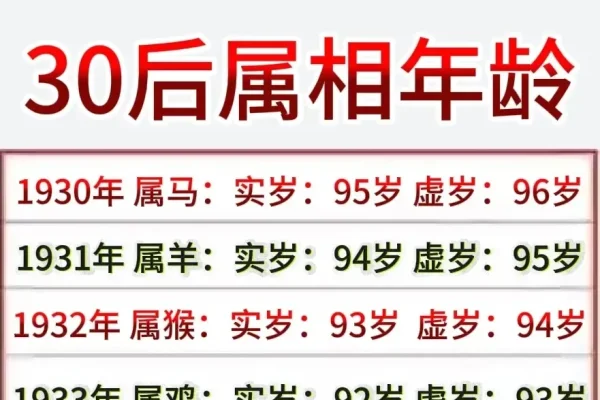 属马年龄查询，根据出生年份，实岁与虚岁的差异，不同年份出生的属马人在特定年份（如2024、2025年）的年龄段分布。-红迪亚