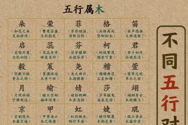 姓名配对，根据生辰八字看另一半姓氏五行-红迪亚