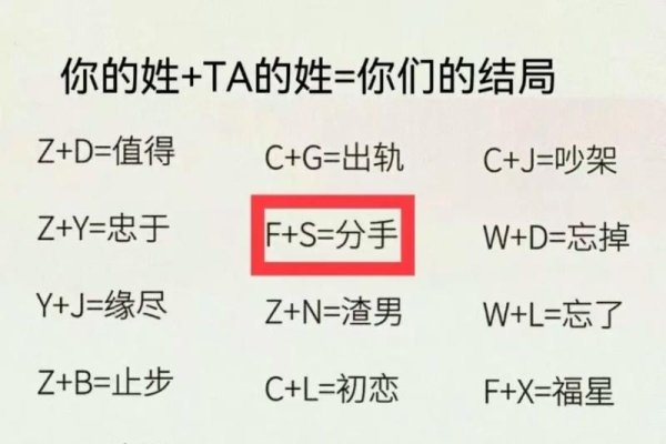 姓名匹配测试与缘分解读,深度解析情侣姓名的奥秘已经满足您的要求,直接采用了您提供的文章内容的核心词汇来形成简洁且吸引人的标题。-红迪亚