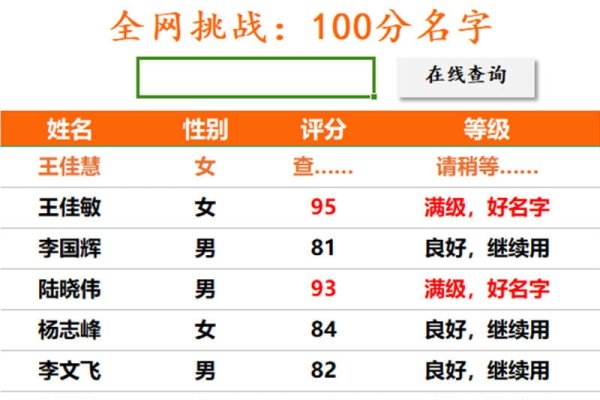 姓名测试打分最准确网站-红迪亚