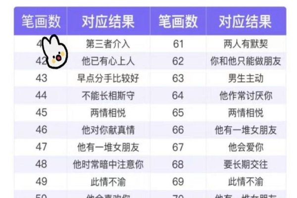 姓名测缘分,名字解读与配对测试,通过计算双方名字的笔划数,预测两人之间的情感联系和契合度。-红迪亚