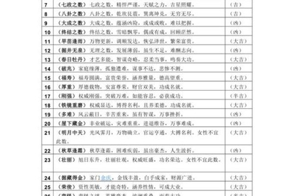 姓名学中的五格数理吉凶解析-红迪亚
