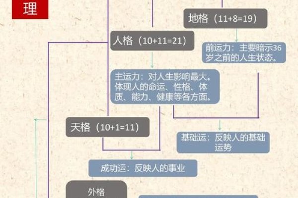 姓名预测人生方法与原理解析，从数理计算到命运解读-红迪亚