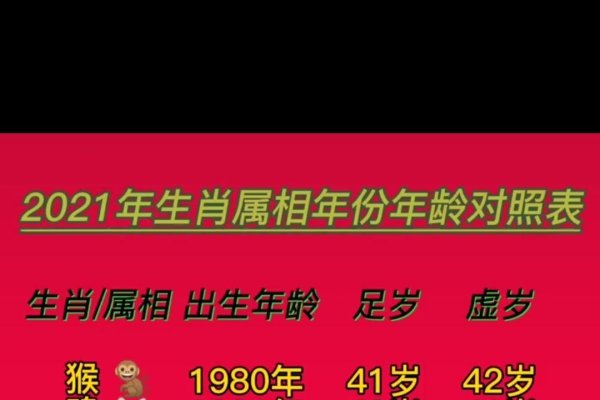 猴年本命年份对照表-红迪亚