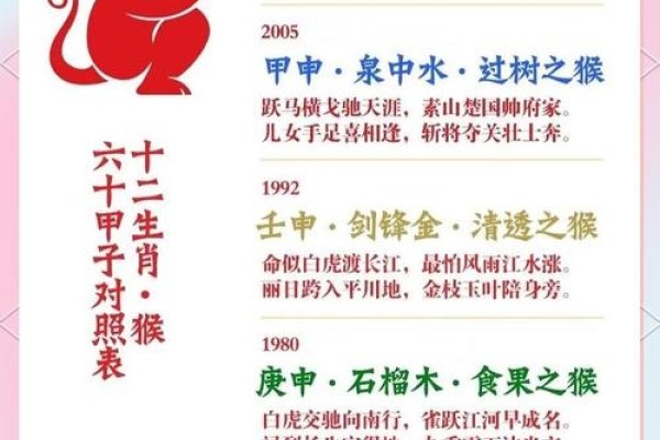 猴年百态，解析2016年的生肖、历史与命运-红迪亚