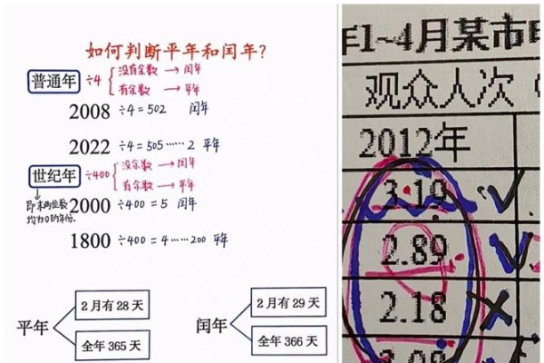 闰年二月天数判断及原因-红迪亚