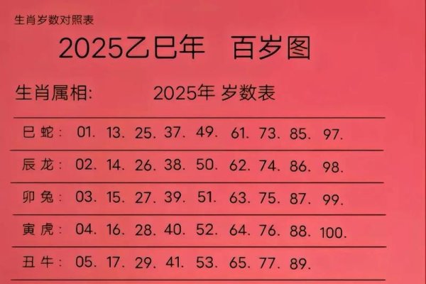 兔年后面是龙年，生肖顺序与纪年法解析-红迪亚