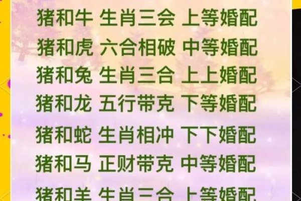 猪年婚配表及属相分析-红迪亚