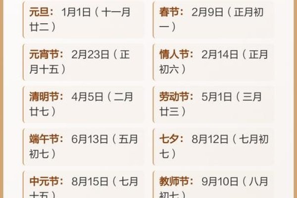6年农历阳历对照表,,1986年的农历阳历对照如下,,阳历方面,从1月到次年5月的每个月份都有对应的日期。例如,阳历2017年3月在农历上是丙寅虎年和乙未、丁丑等月份的对应日期。,阴历部分,出生公历年每月三十日的为属相虎的日子;如出生于某月初一日则为该月的十二生肖信息。比如阳历2017年12月出生的宝宝属于辛卯年生人(虎)。,综上所述,1986年是农历丙寅虎年或兔年。具体来说,阳历生日和阴历生日有可能在同一天出现或其他时间不同取决于过的是哪种日子体系。-红迪亚