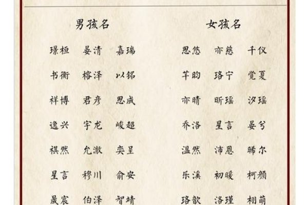 兔年女宝宝名字集-红迪亚