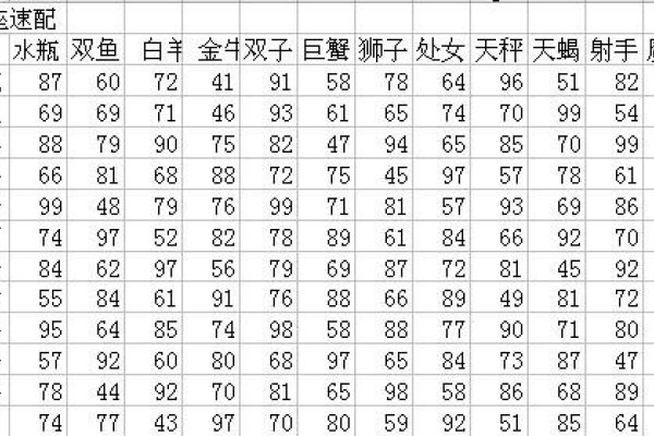 男女生日配对指数-红迪亚