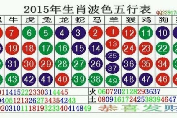 羊年生肖列表-红迪亚