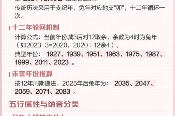 卯年兔年知识详解，年份计算与周期解析-红迪亚