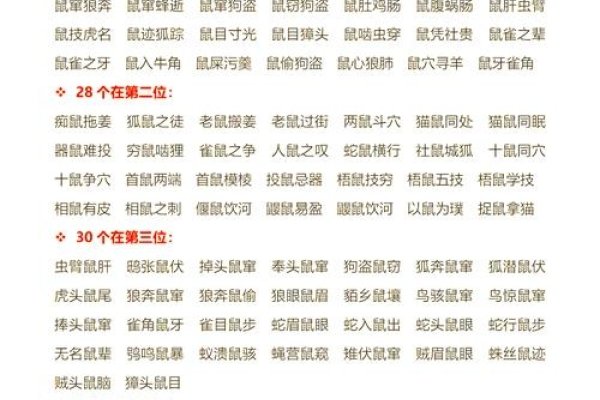 鼠年吉祥话与四字成语祝福标题，新年好运滚滚来，金鼠纳福乐无边！-红迪亚