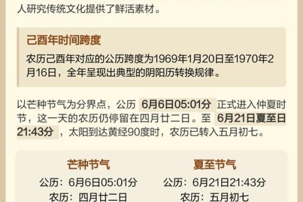 6年阳历日历表，1986农历对照-红迪亚