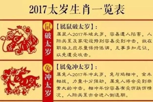 鸡年运势新解,属相与命运关联探究-红迪亚